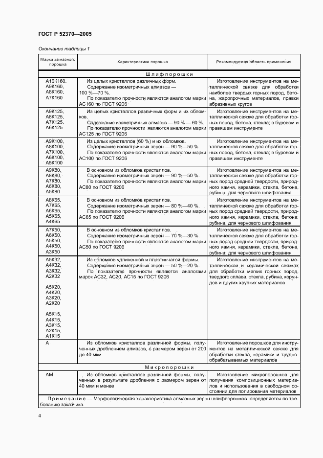 ГОСТ Р 52370-2005, страница 7