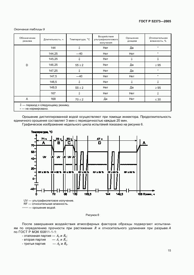 ГОСТ Р 52373-2005, страница 18