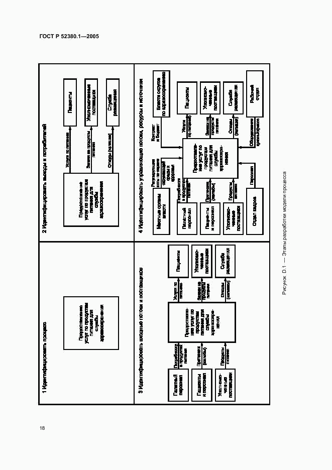ГОСТ Р 52380.1-2005, страница 22