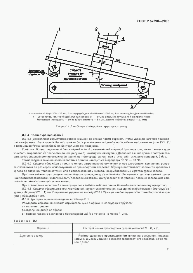 ГОСТ Р 52390-2005, страница 25
