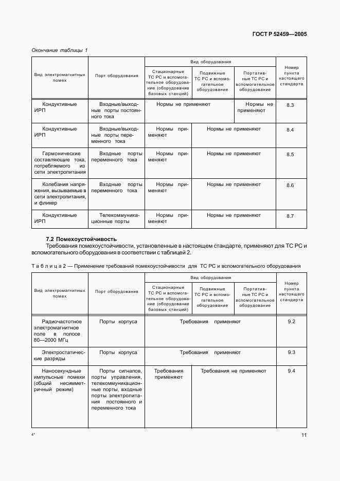ГОСТ Р 52459-2005, страница 15
