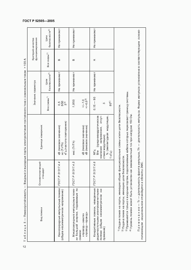 ГОСТ Р 52505-2005, страница 18