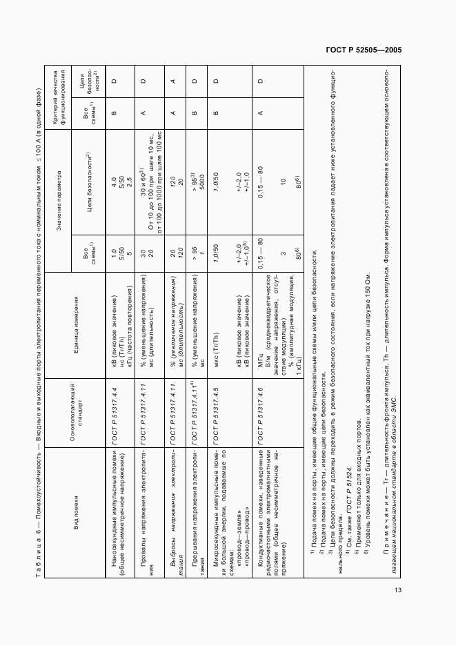 ГОСТ Р 52505-2005, страница 19
