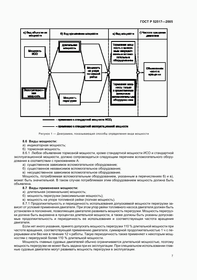 ГОСТ Р 52517-2005, страница 10