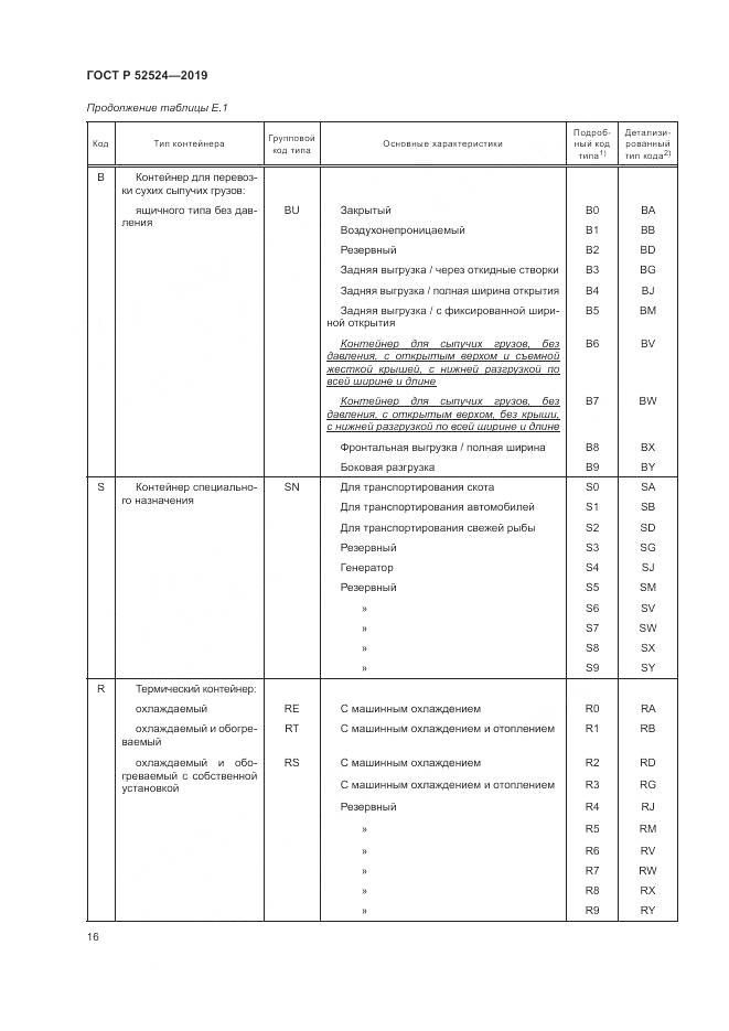 ГОСТ Р  52524-2019, страница 20