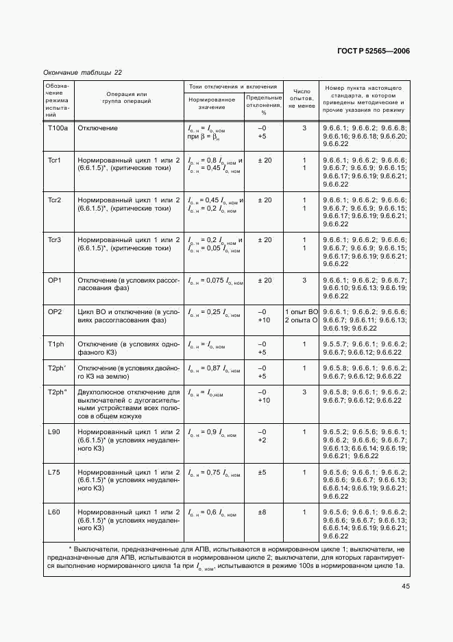 ГОСТ Р 52565-2006, страница 49