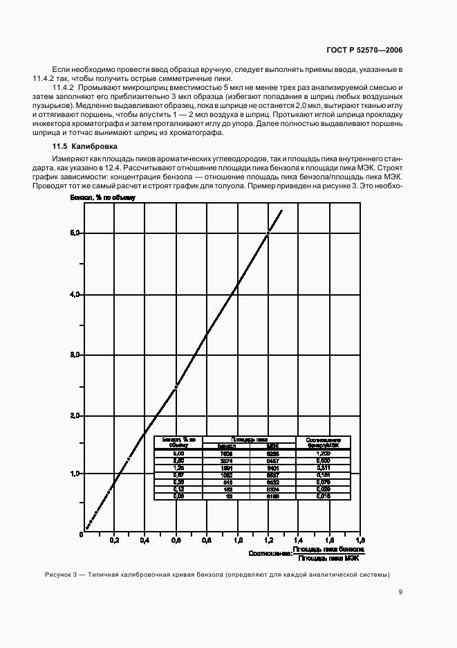 ГОСТ Р 52570-2006, страница 12