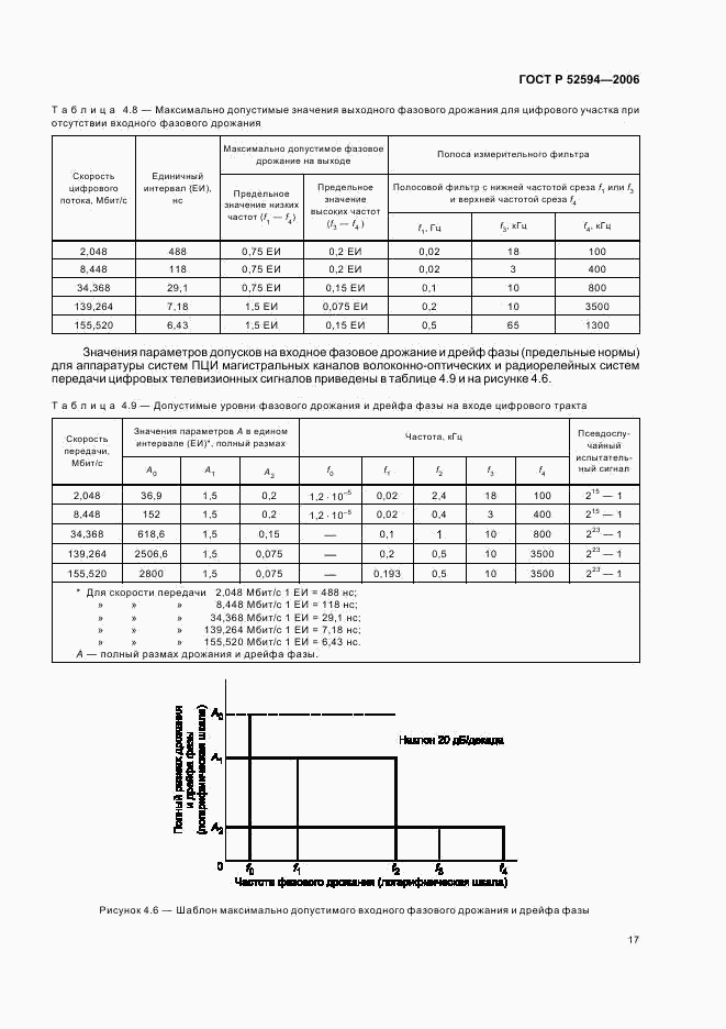 ГОСТ Р 52594-2006, страница 20