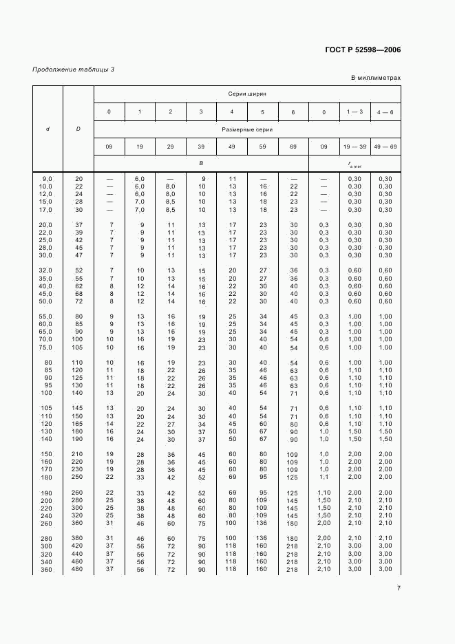 ГОСТ Р 52598-2006, страница 10