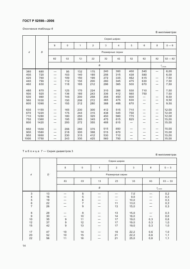 ГОСТ Р 52598-2006, страница 17