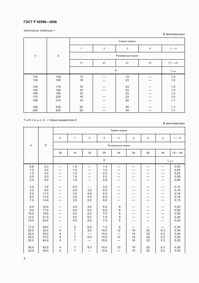 ГОСТ Р 52598-2006, страница 7