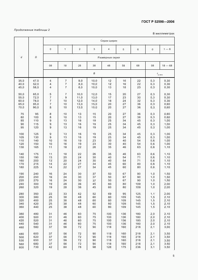 ГОСТ Р 52598-2006, страница 8