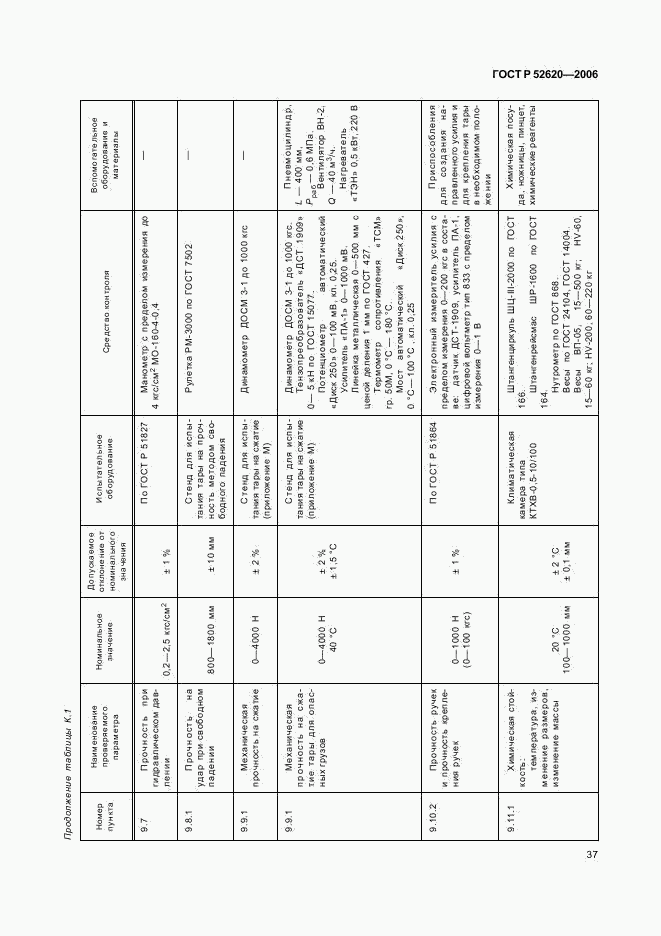 ГОСТ Р 52620-2006, страница 40