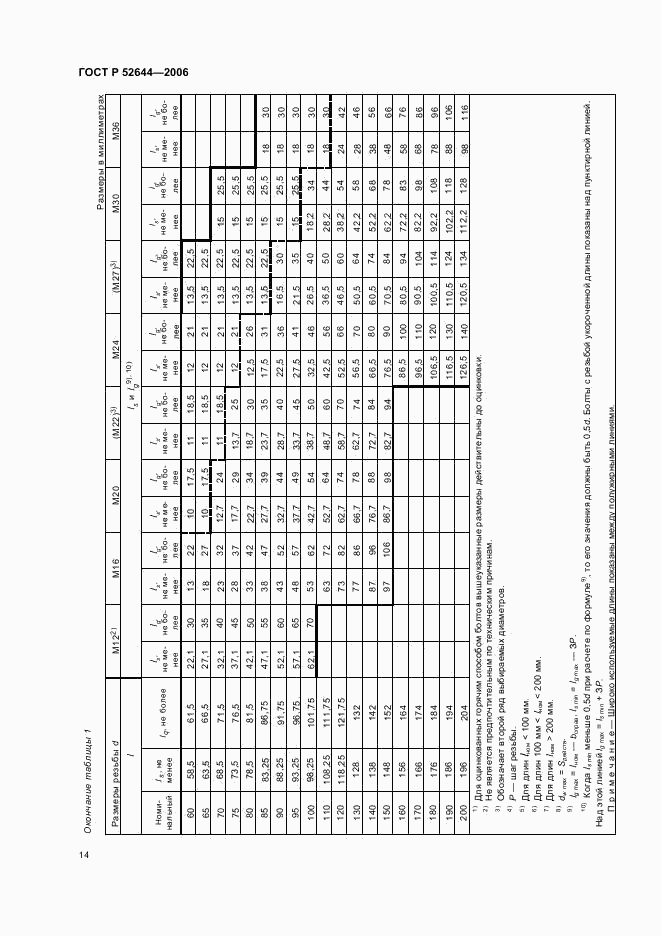 ГОСТ Р 52644-2006, страница 18