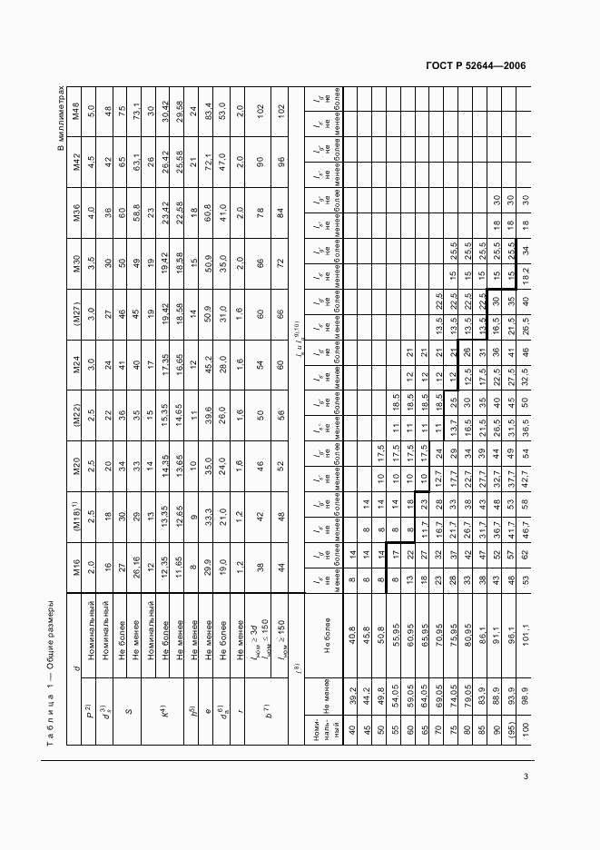 ГОСТ Р 52644-2006, страница 7