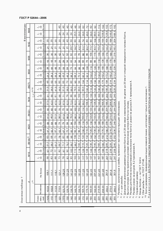 ГОСТ Р 52644-2006, страница 8