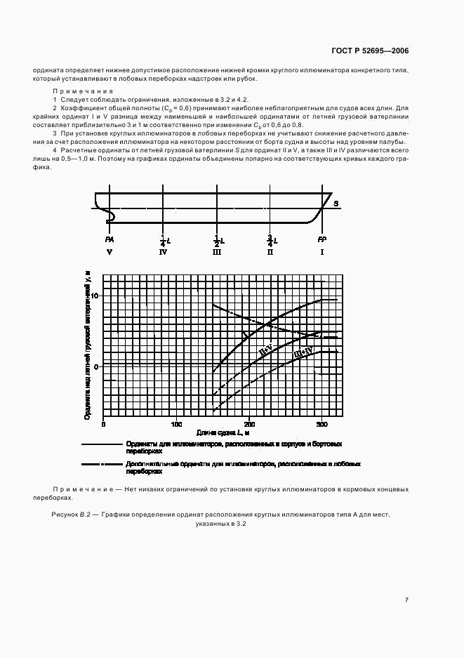 ГОСТ Р 52695-2006, страница 10