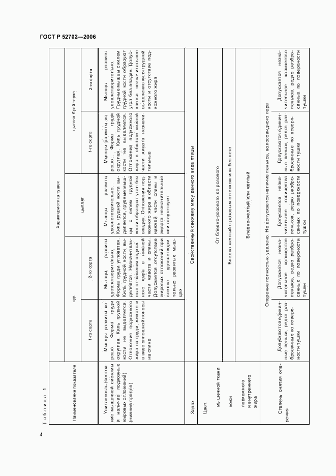 ГОСТ Р 52702-2006, страница 6