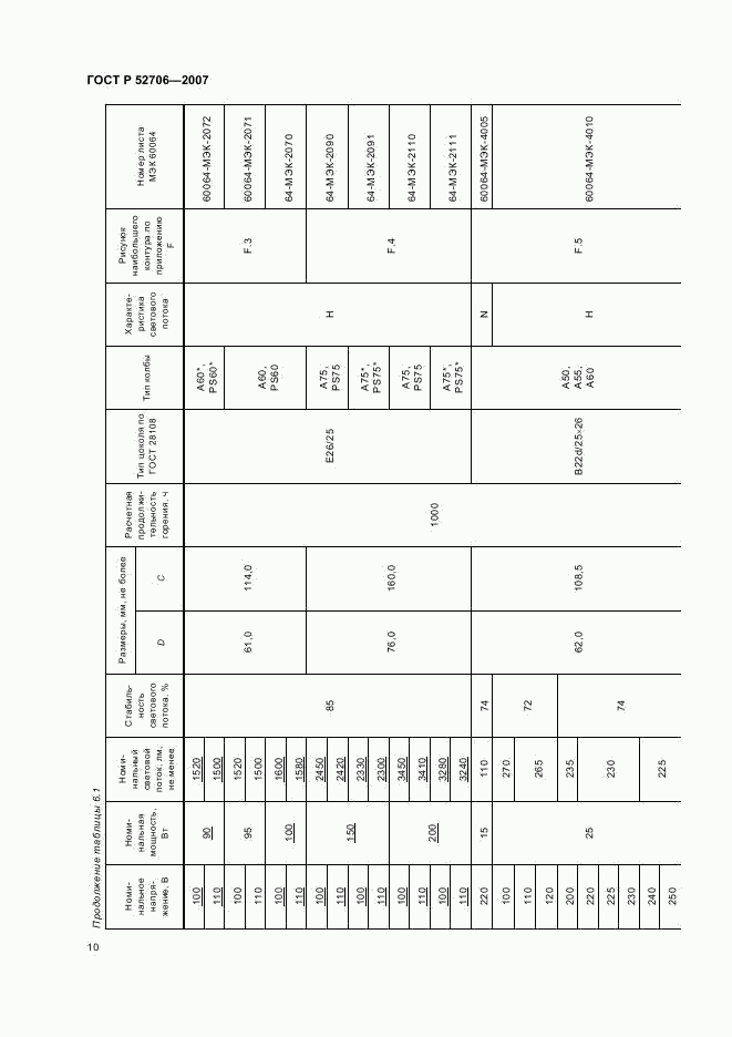 ГОСТ Р 52706-2007, страница 14