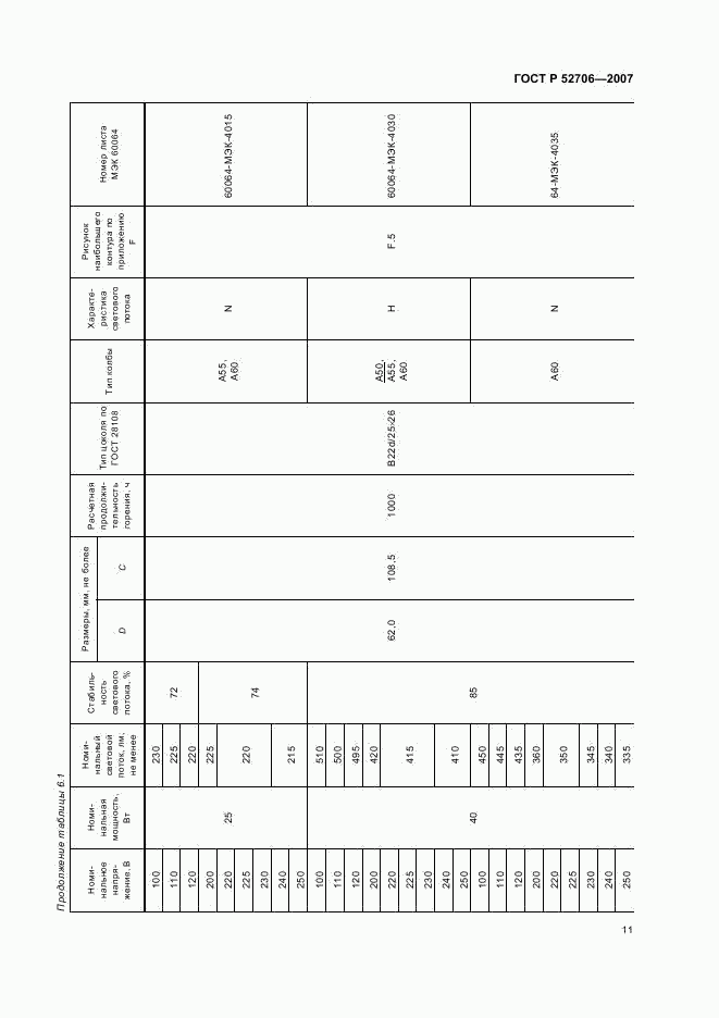 ГОСТ Р 52706-2007, страница 15