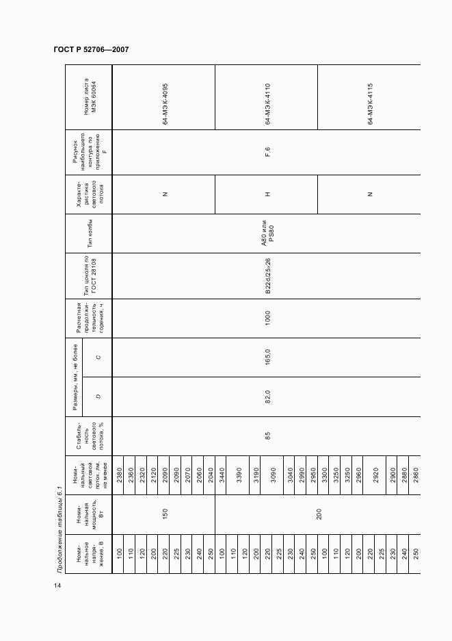 ГОСТ Р 52706-2007, страница 18