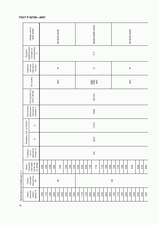 ГОСТ Р 52706-2007, страница 20