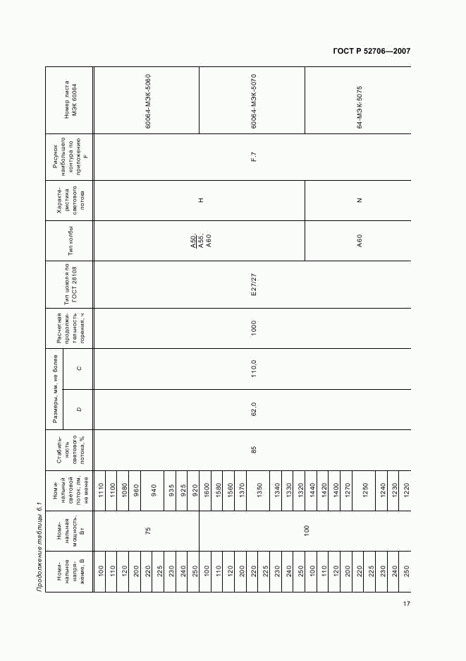 ГОСТ Р 52706-2007, страница 21