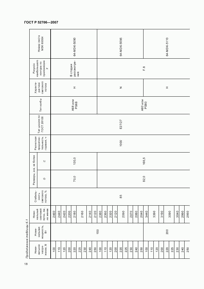 ГОСТ Р 52706-2007, страница 22