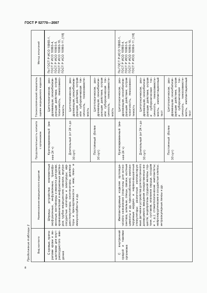 ГОСТ Р 52770-2007, страница 11
