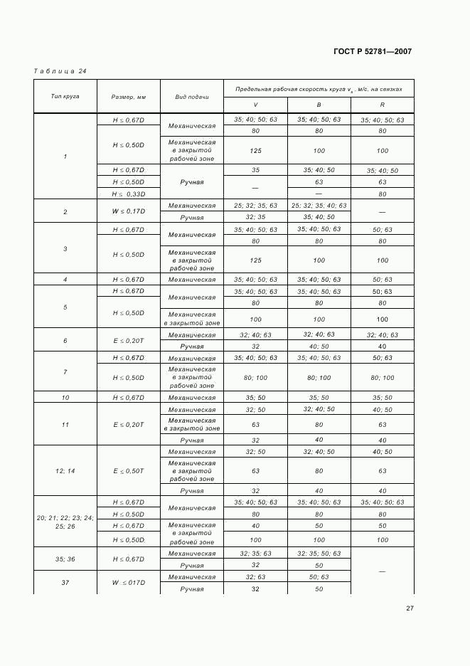 ГОСТ Р 52781-2007, страница 29