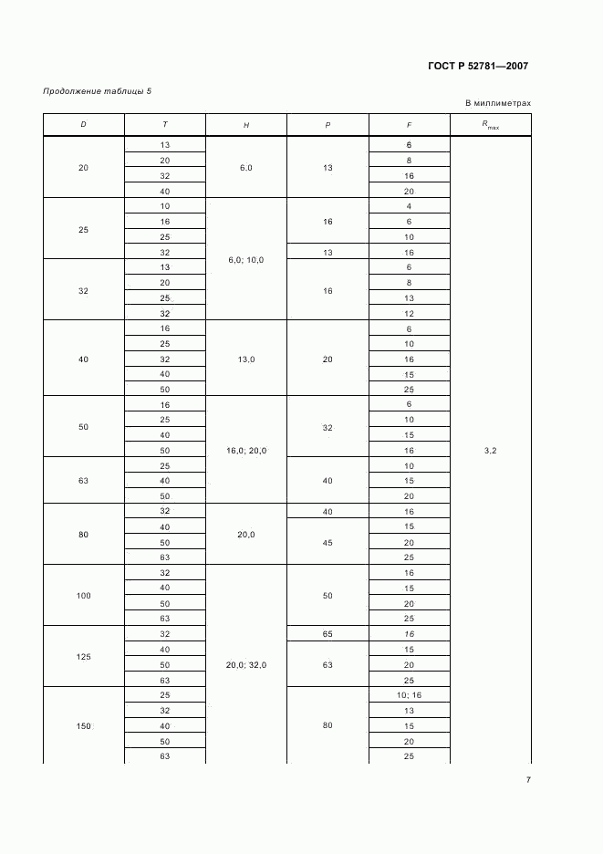 ГОСТ Р 52781-2007, страница 9