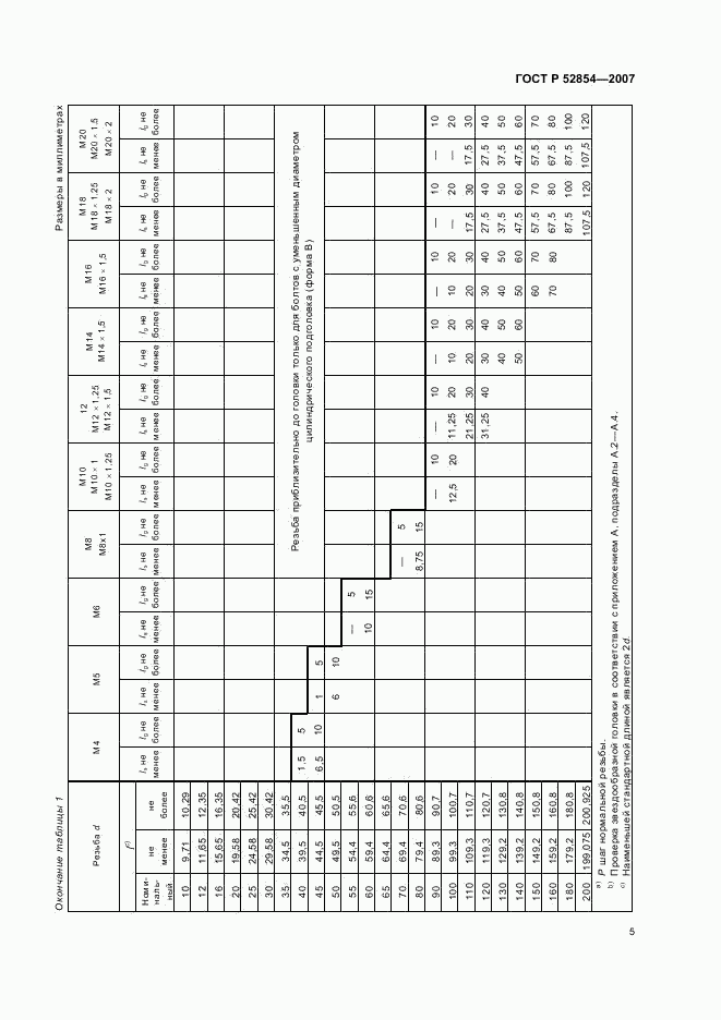ГОСТ Р 52854-2007, страница 7