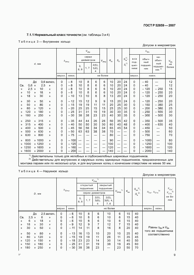 ГОСТ Р 52859-2007, страница 12