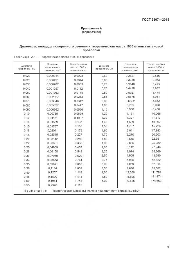 ГОСТ 5307-2015, страница 14