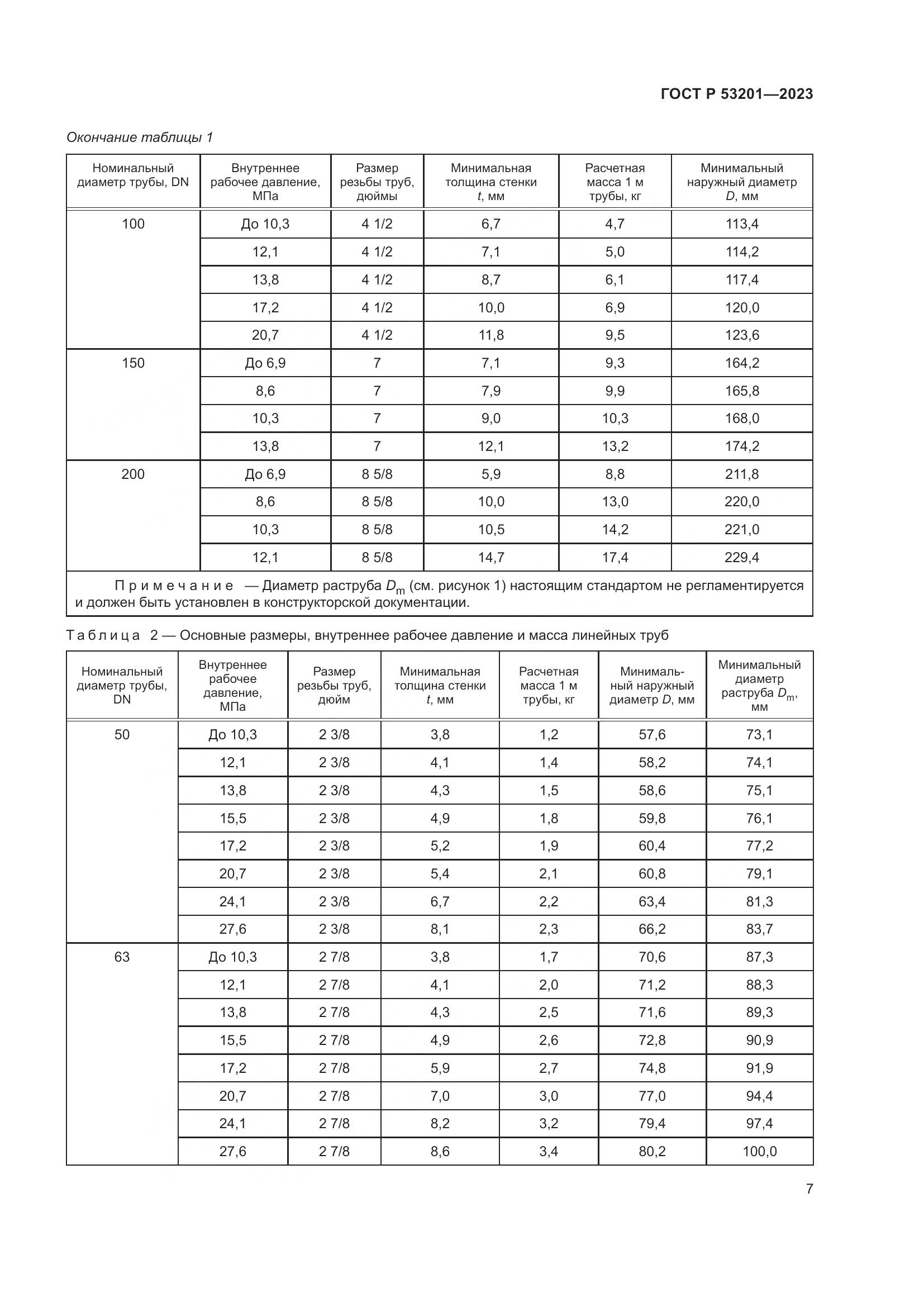 ГОСТ Р 53201-2023, страница 11