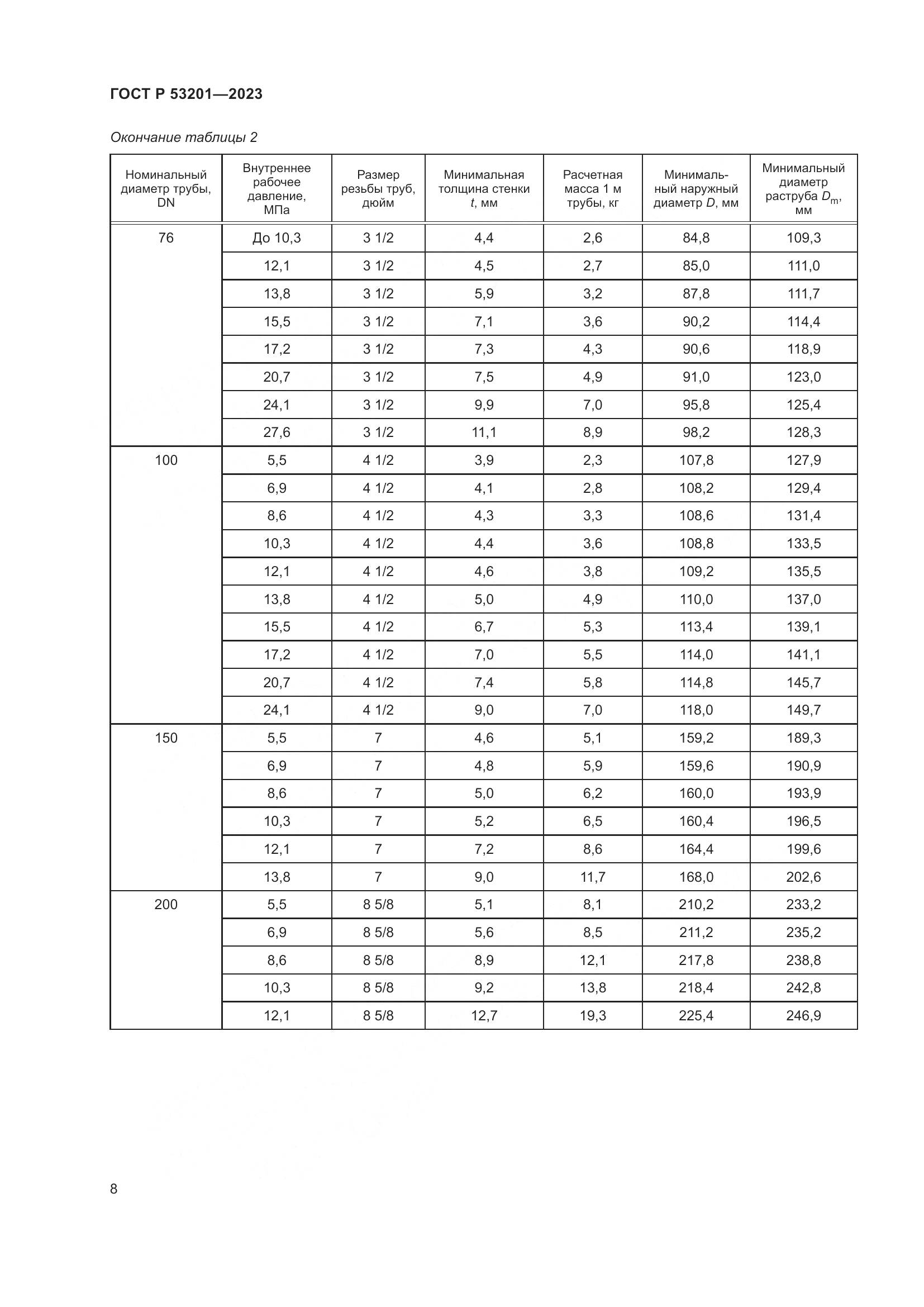 ГОСТ Р 53201-2023, страница 12