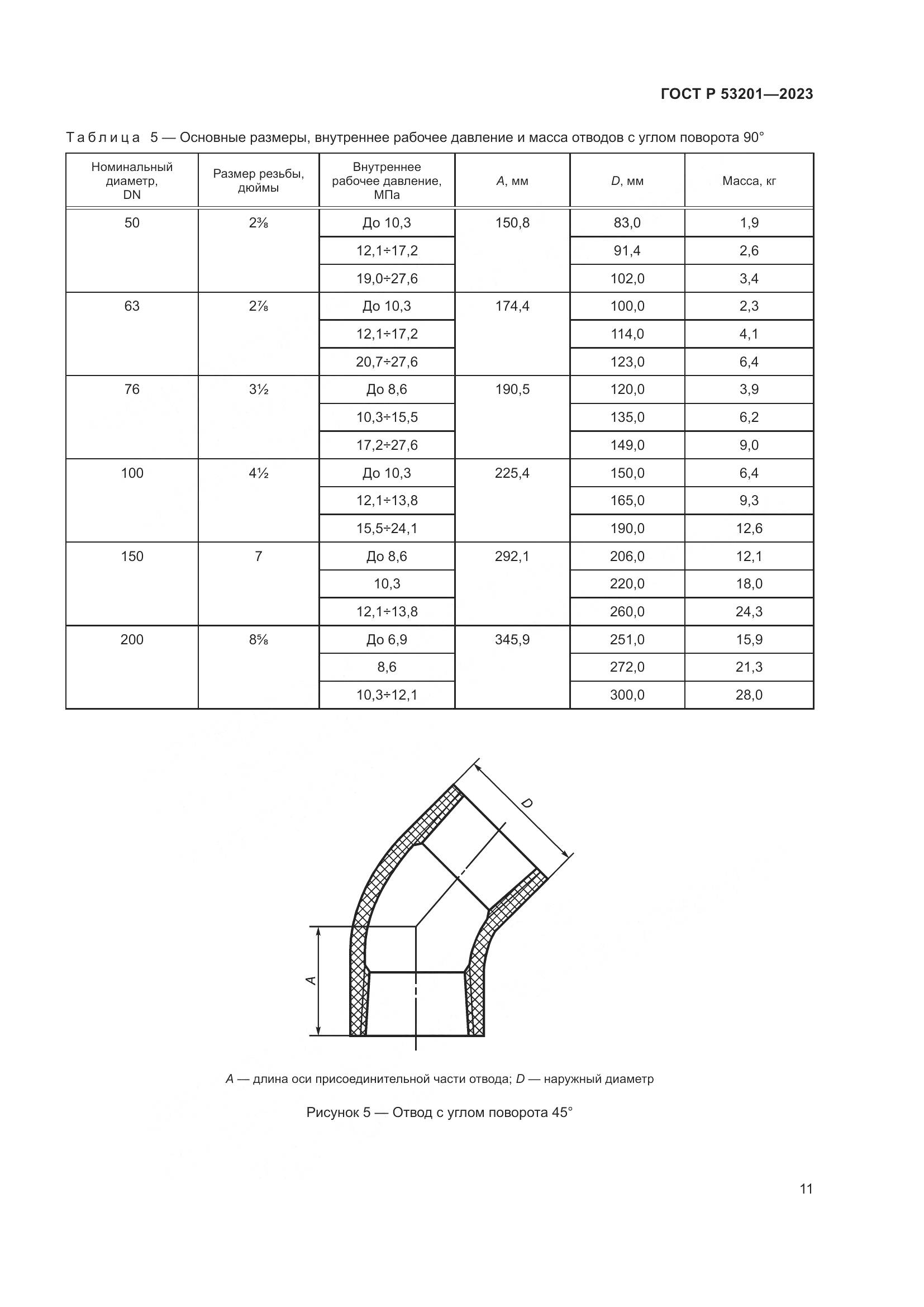 ГОСТ Р 53201-2023, страница 15