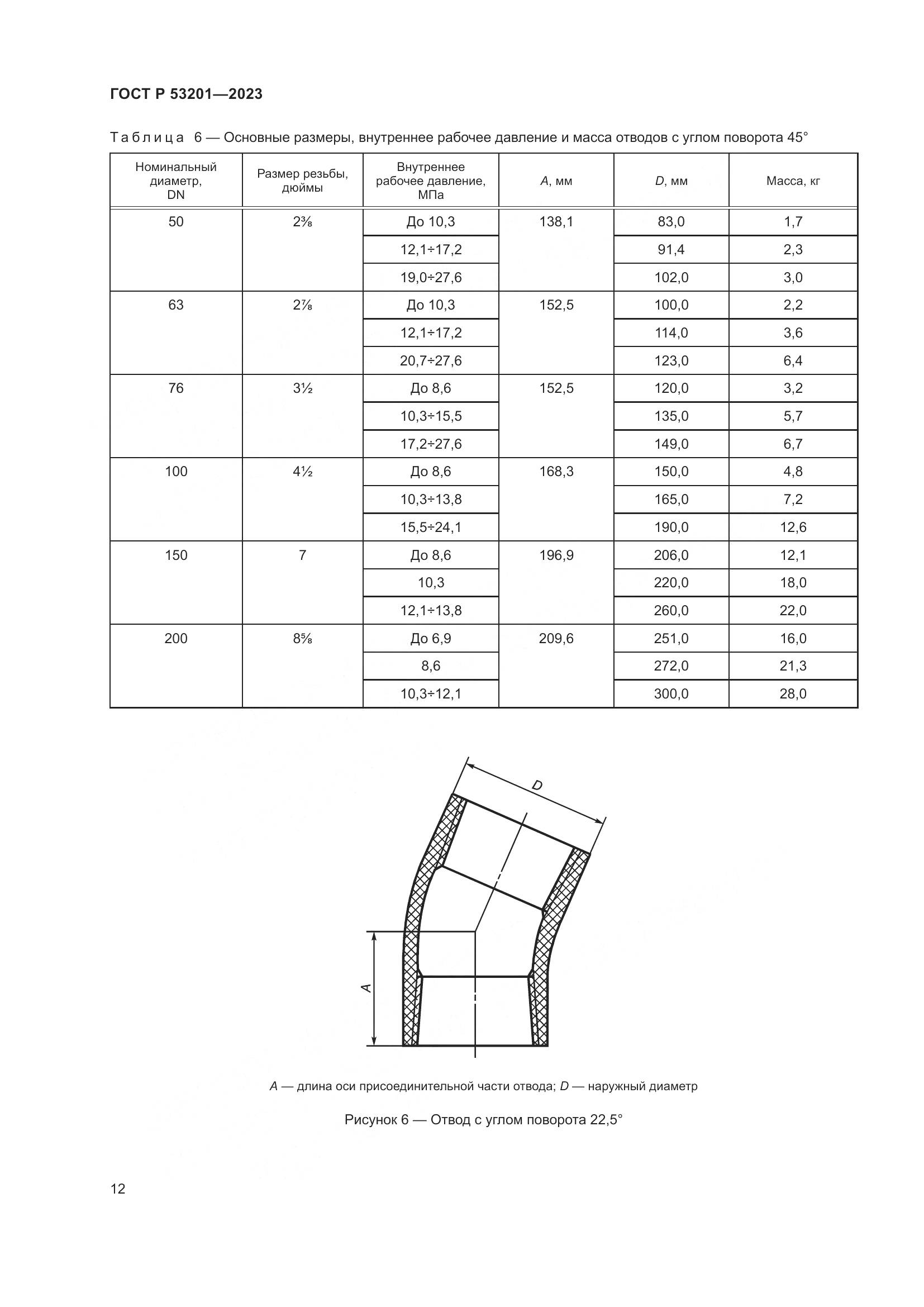 ГОСТ Р 53201-2023, страница 16