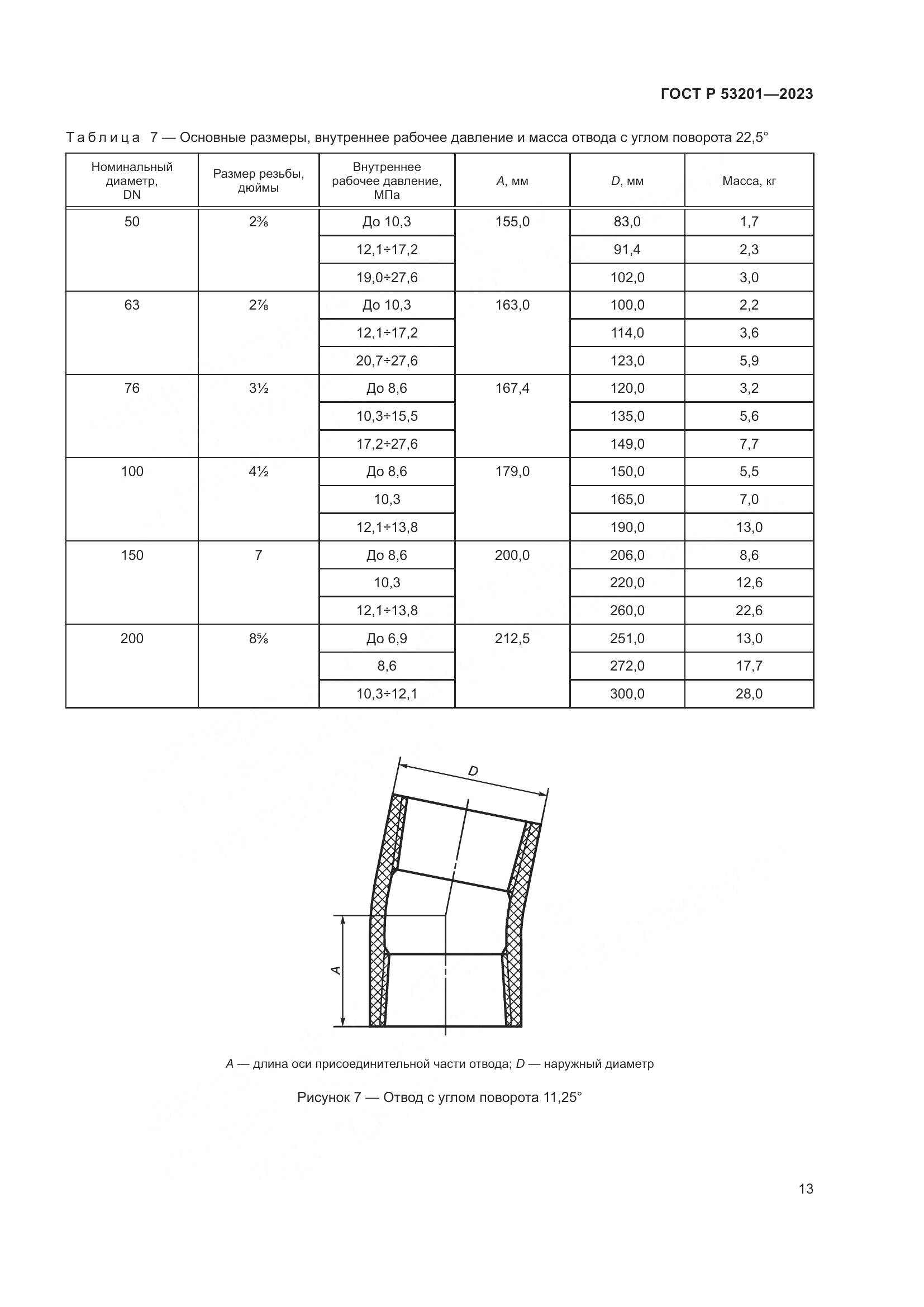 ГОСТ Р 53201-2023, страница 17