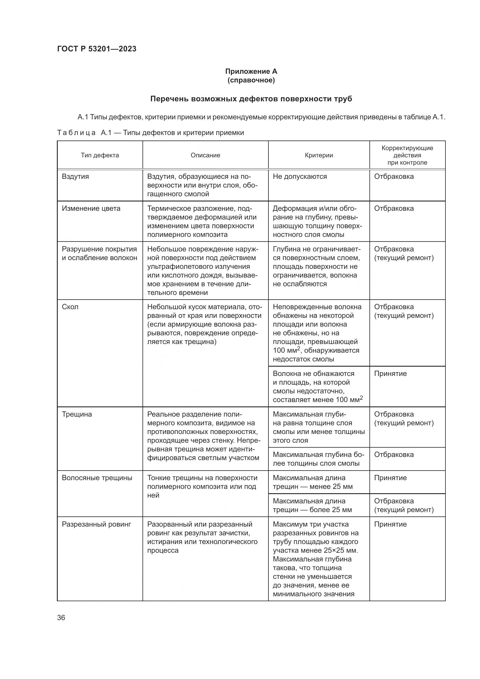 ГОСТ Р 53201-2023, страница 40