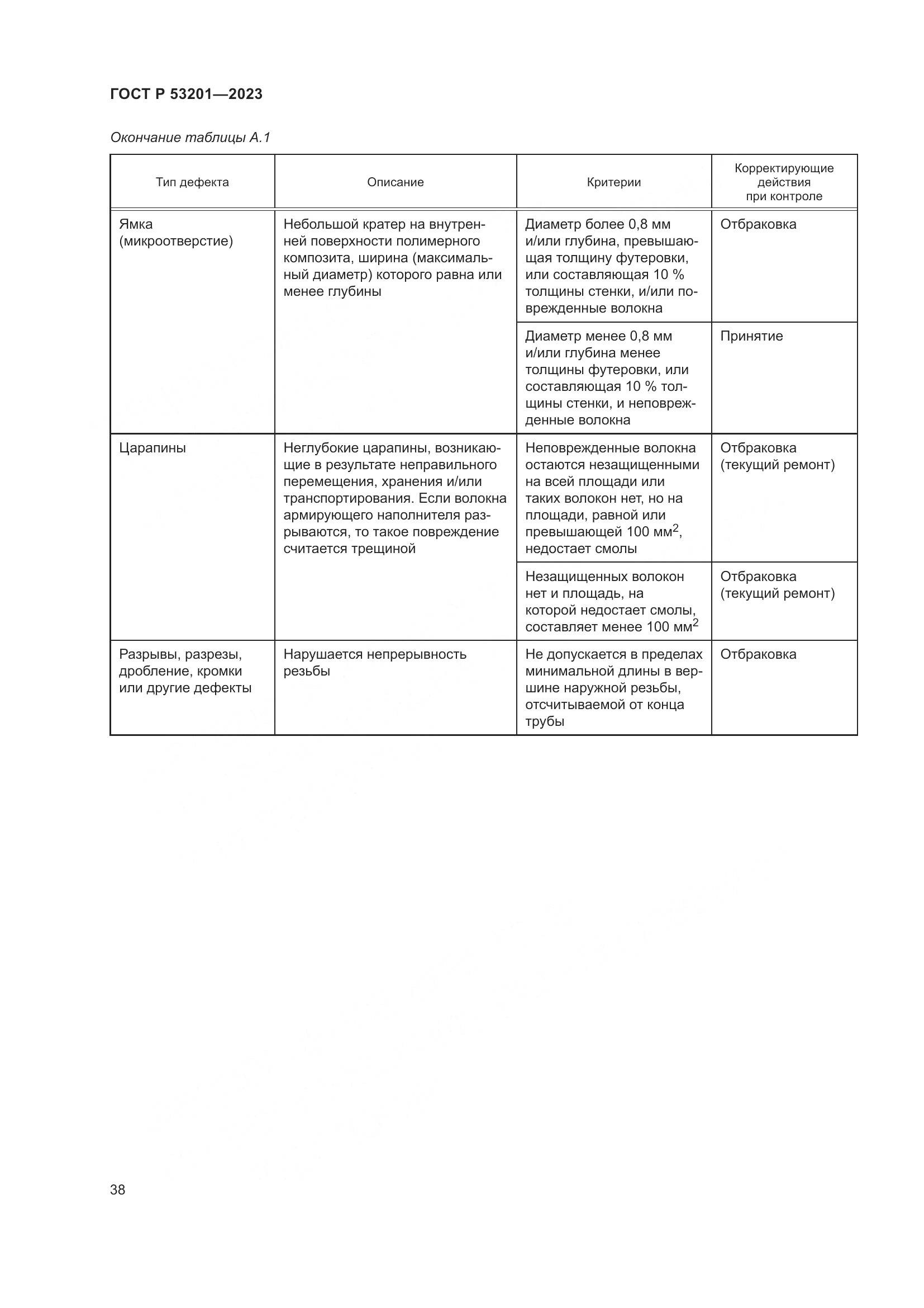 ГОСТ Р 53201-2023, страница 42