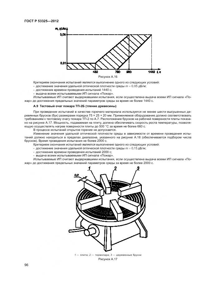 ГОСТ Р 53325-2012, страница 102