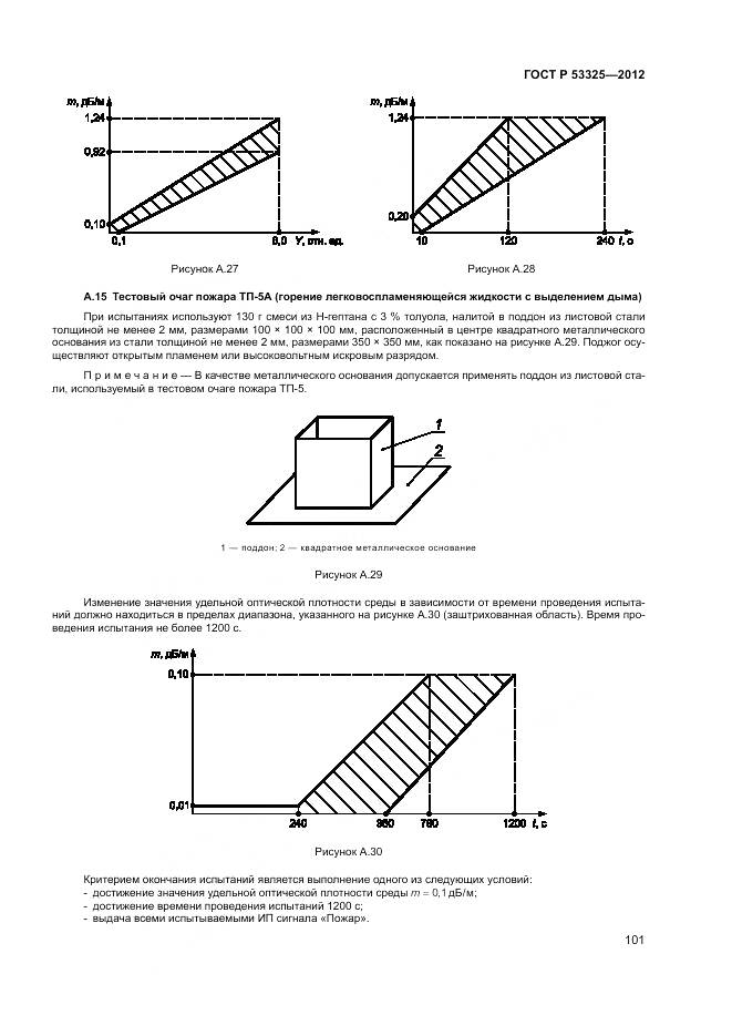 ГОСТ Р 53325-2012, страница 107