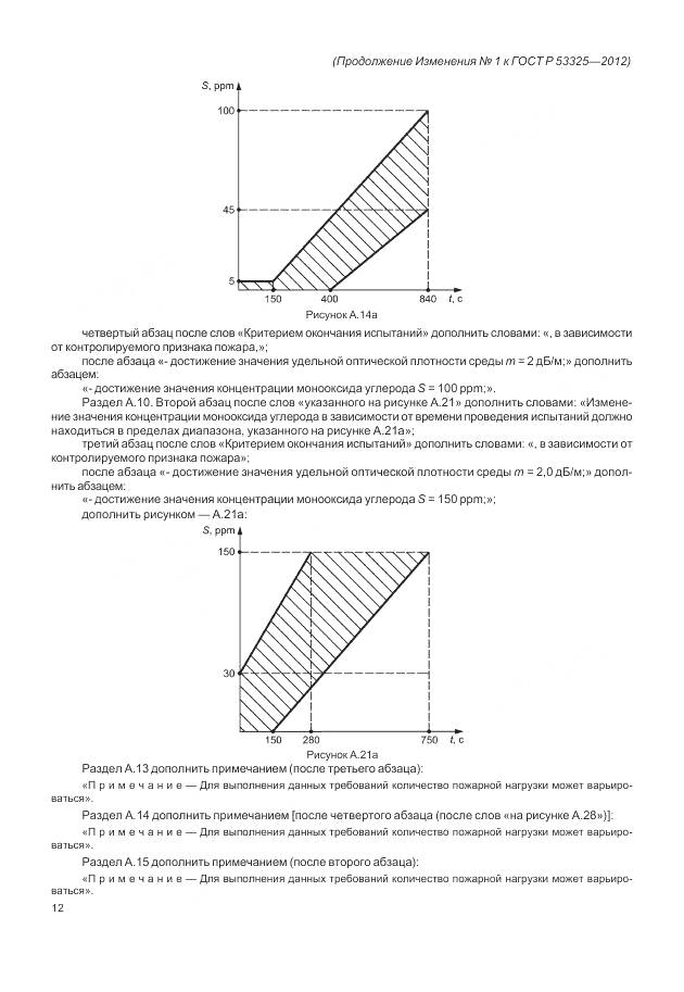 ГОСТ Р 53325-2012, страница 142