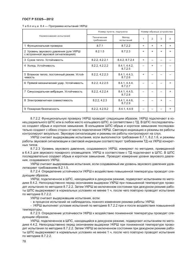 ГОСТ Р 53325-2012, страница 84