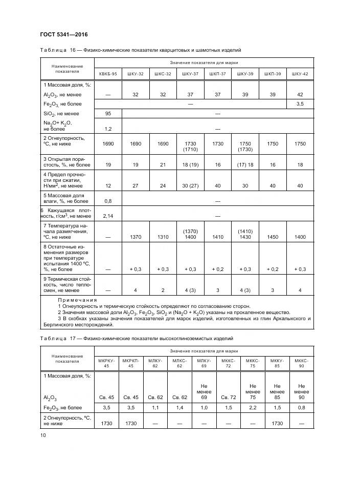 ГОСТ 5341-2016, страница 15