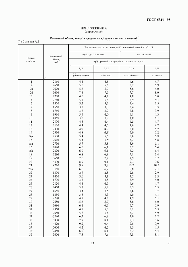 ГОСТ 5341-98, страница 11