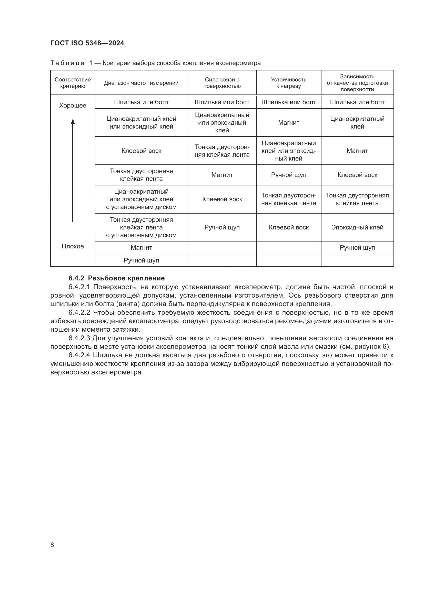ГОСТ ISO 5348-2024, страница 14