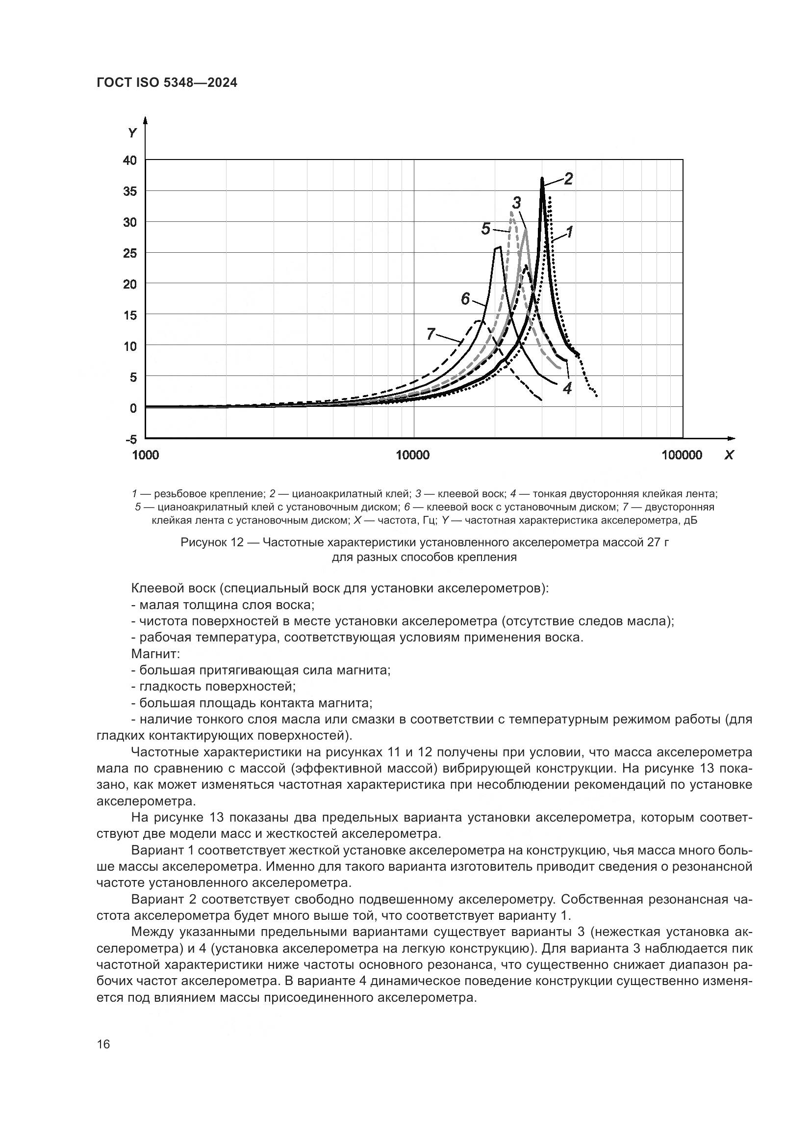 ГОСТ ISO 5348-2024, страница 22