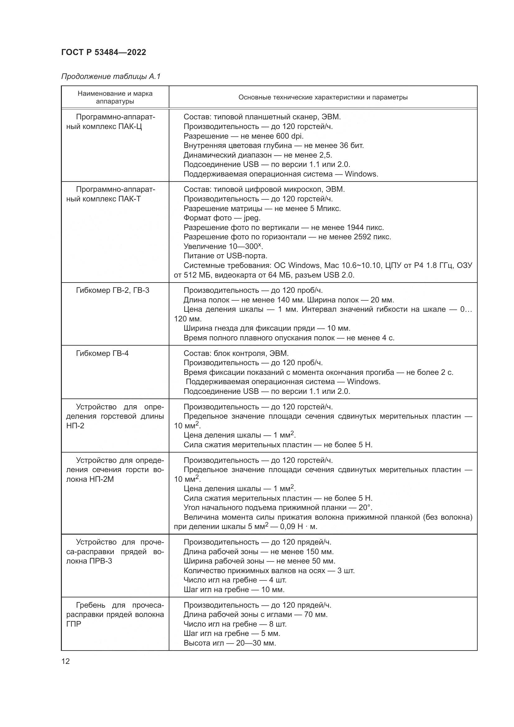 ГОСТ Р  53484-2022, страница 16